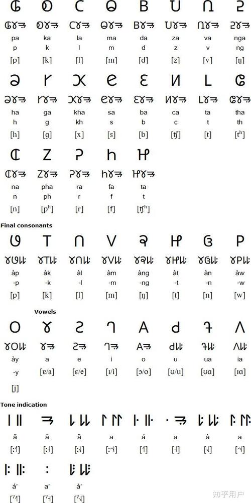 拉丁字符有哪些