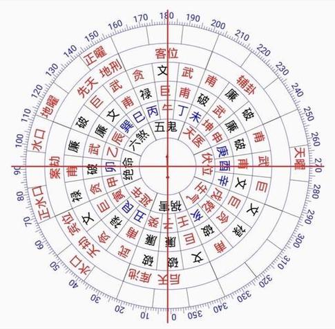 罗盘二十四星分别有哪些