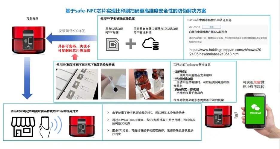 NFC贴纸什么原理图标