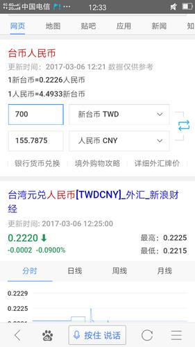 货币换算ntd