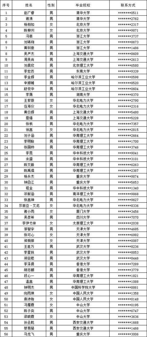 深圳供电局历届班子成员名单最新消息