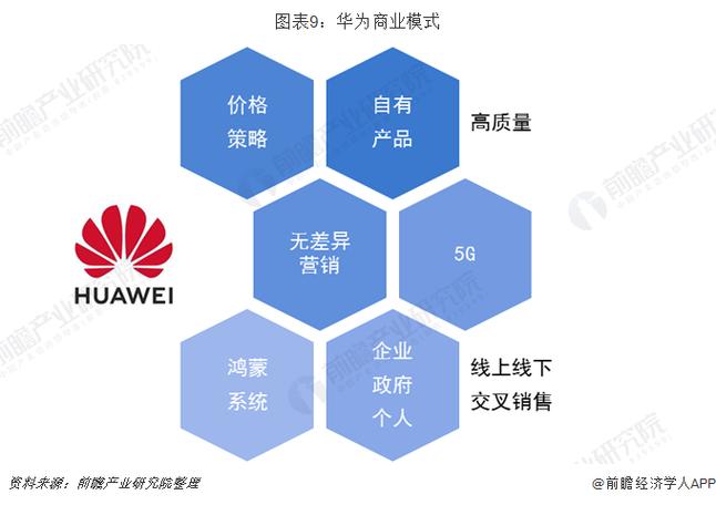 华为生产模式什么意思