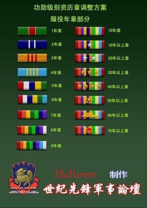 如何查看自己的军衔