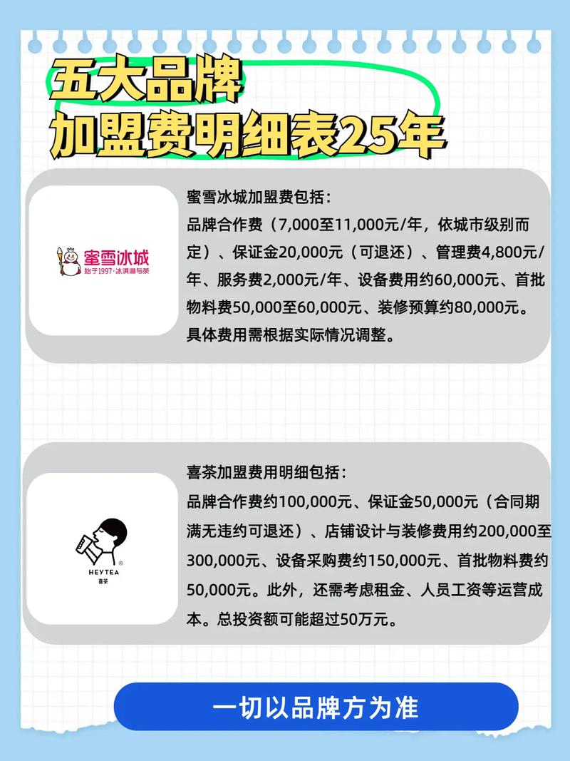 林里加盟费需要多少钱