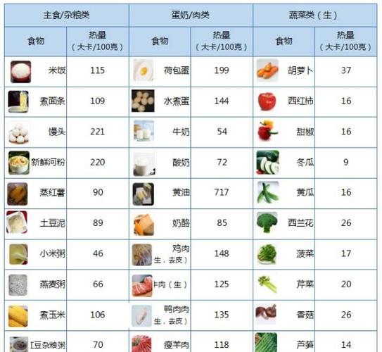 1千卡=多少大卡
