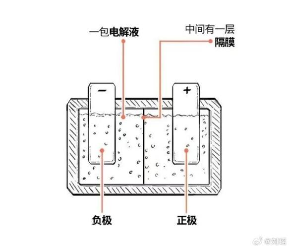 锂电池的正极和负极图标