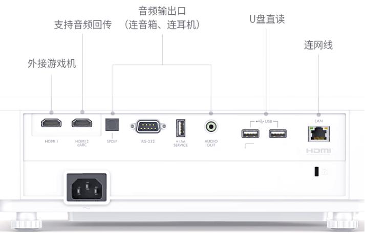 老式投影仪接口图解