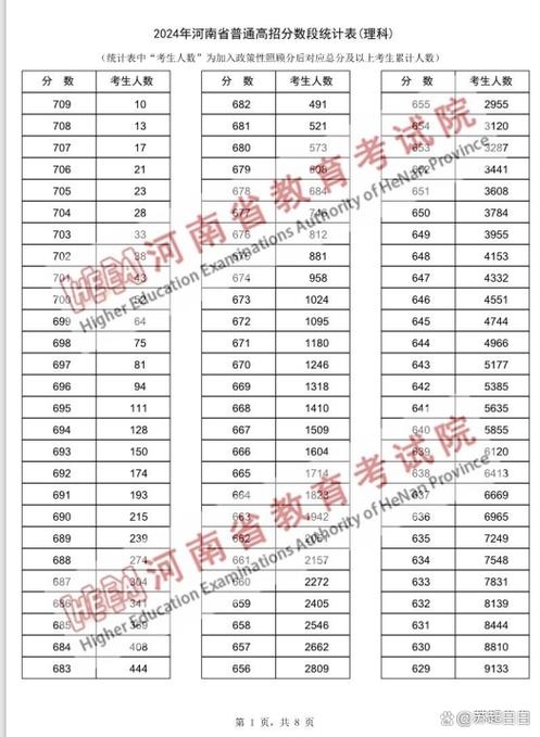 河南高招2024
