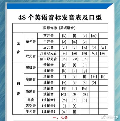 新版国际音标