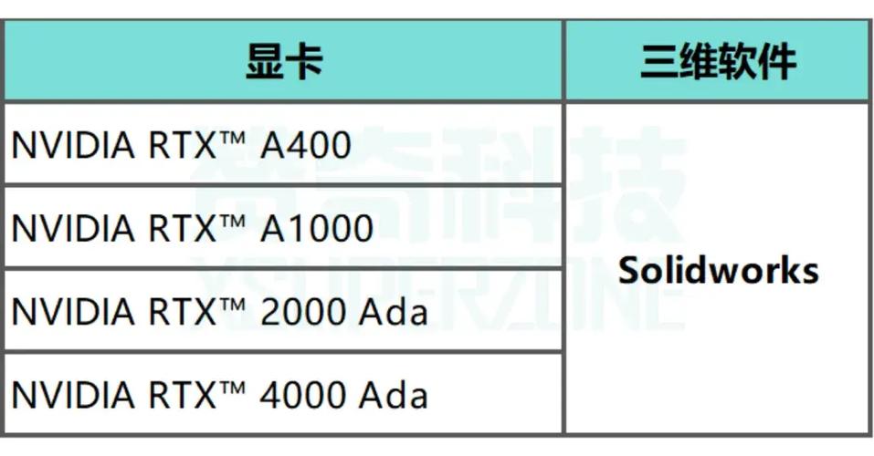 solidworks吃显卡还是内存图标
