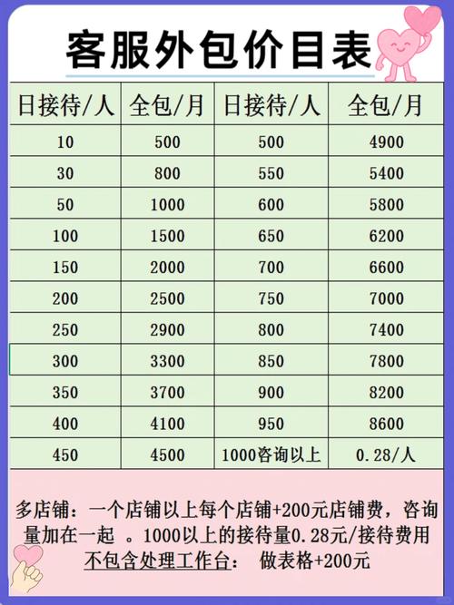 酷狗人工客服打95518收费吗