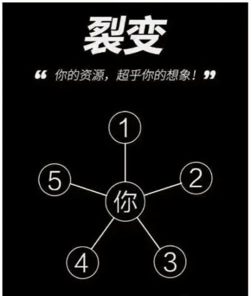 免费模式108个案例