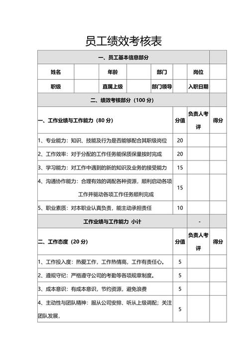 员工绩效考核表个人总结及自评