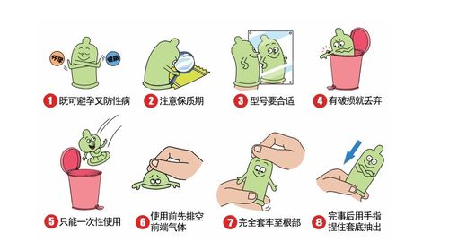 避孕套能隔绝艾滋病病毒吗