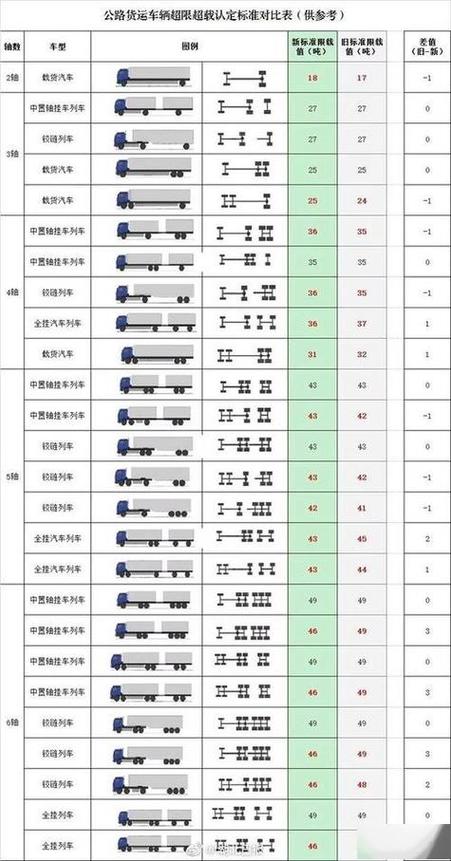 超吨计算方法和标准