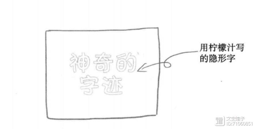 在对话框里打字看不到文字