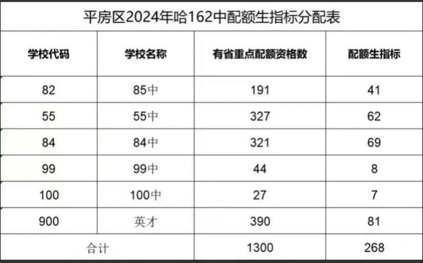 配额是什么意思啊缩略图