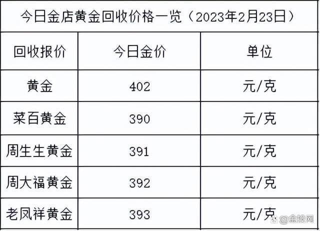 现在黄金多少钱1克
