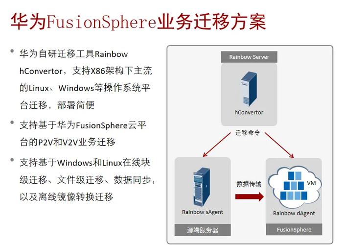 华为手机怎么接收旧手机数据