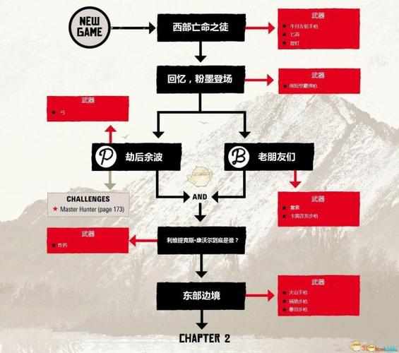 荒野大镖客2小说家任务怎么交