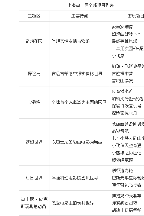 迪士尼34个项目介绍