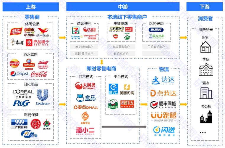 怎么成为美团买菜供应商