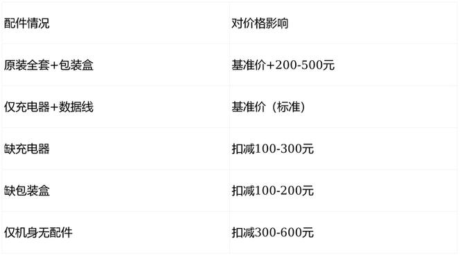 佳能单反回收价格表