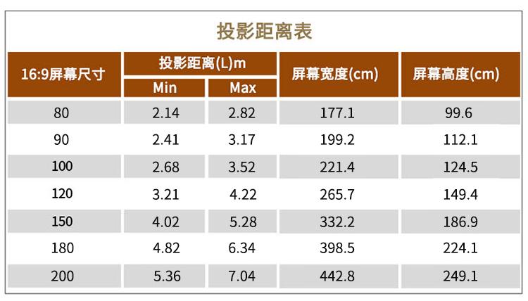 投影机参数