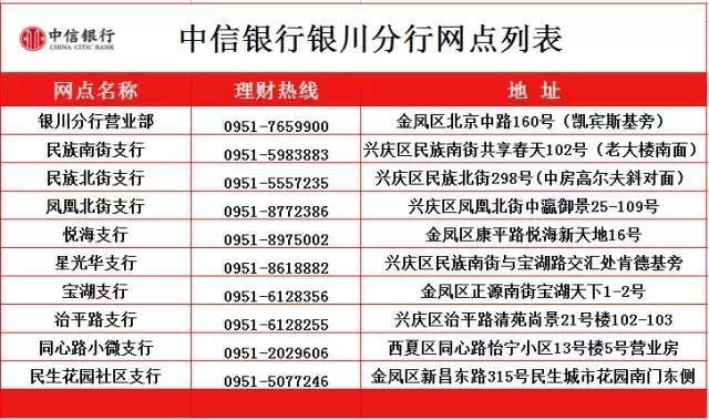 中信银行人工客服24小时电话