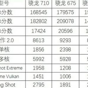 骁龙710和712的区别截图