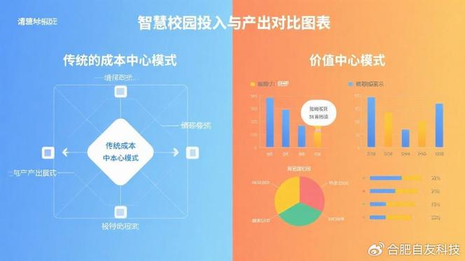 校园规划设计收费标准