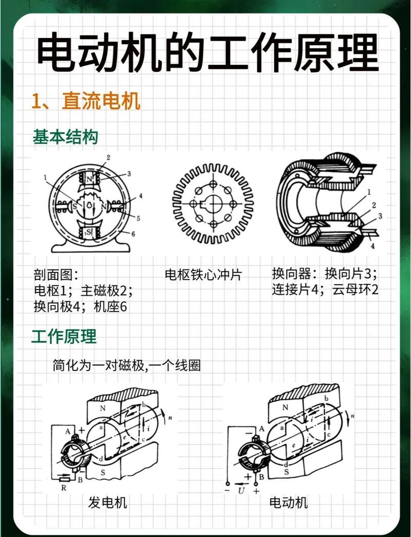 跑步机电动机工作原理截图