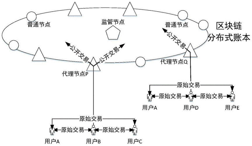 什么是分布式账本数据库截图