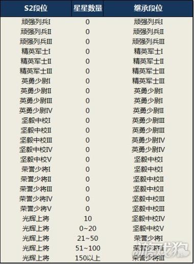 荒野行动新兵段位等级表