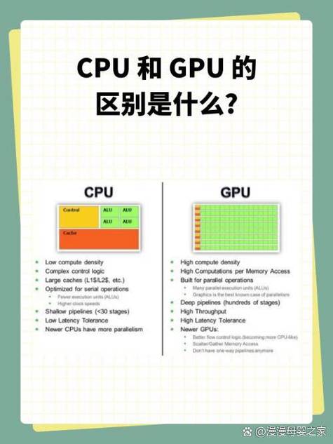 什么是CPU什么是GPU