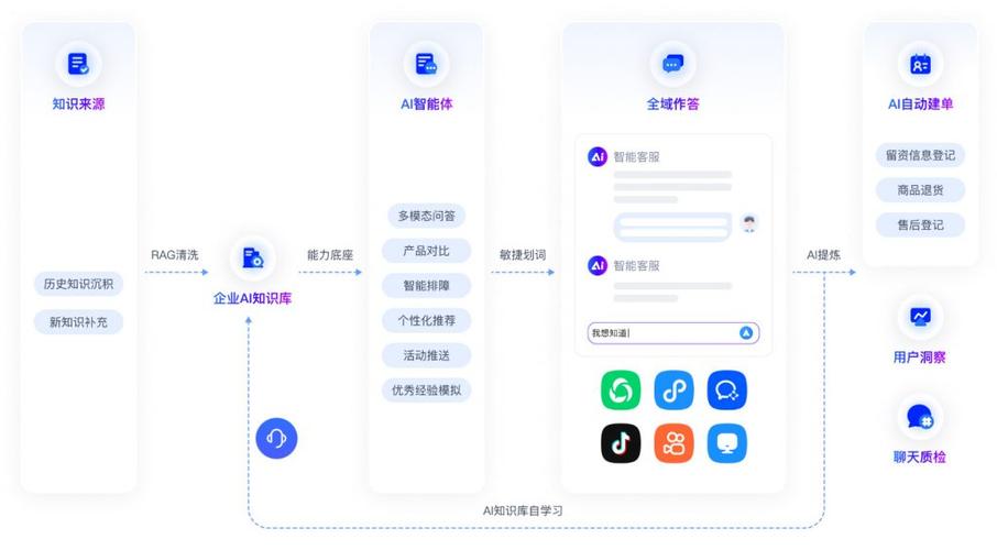 问答软件