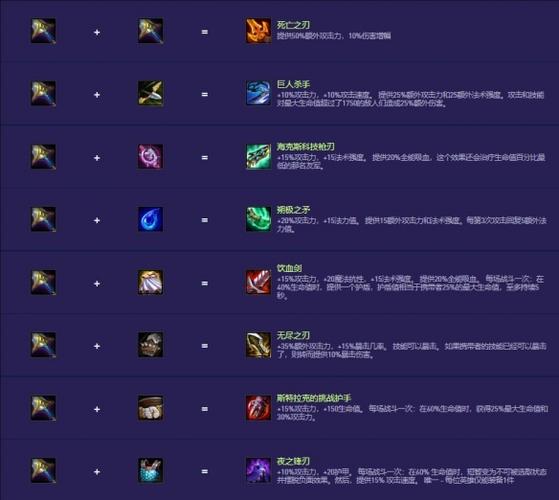 云顶之弈血条变成蓝色