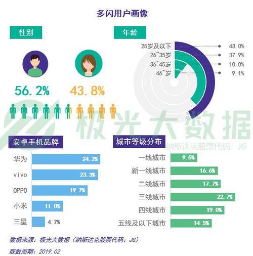 点刷app的用户群体