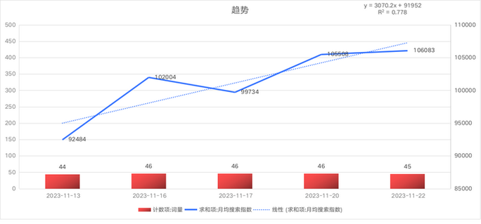 关键词全网指数查询