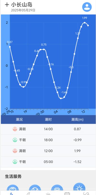 潮汐表