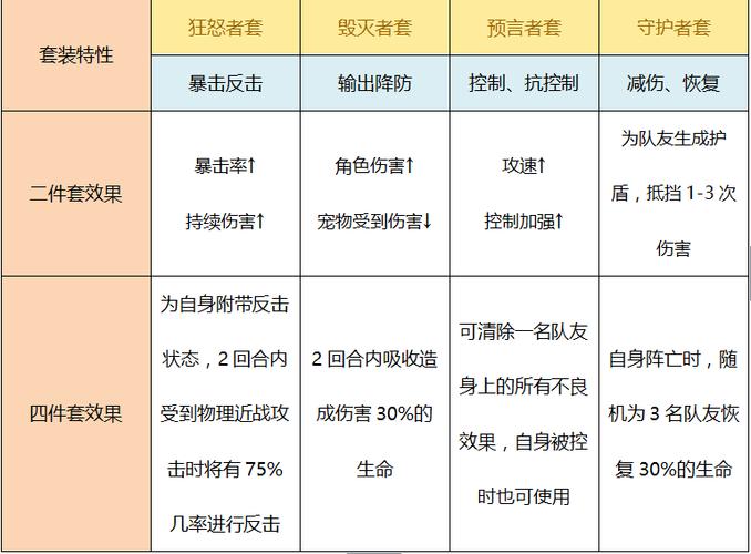 星辰奇缘全部版本列表截图