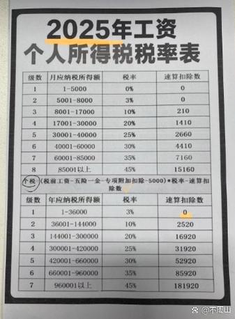 2025工资个人所得税