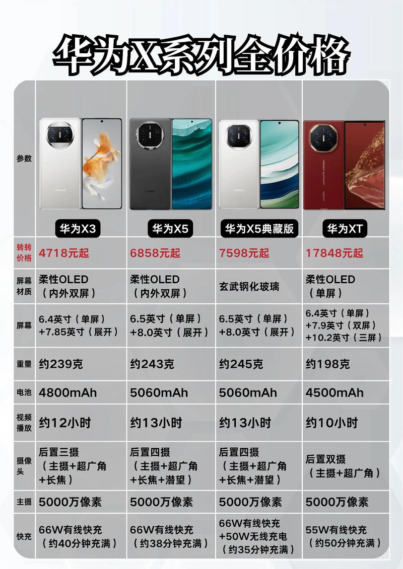 华为x8手机价格及图片