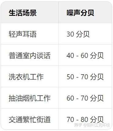 噪声作业是80分贝还是85分贝