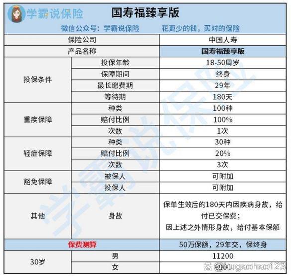 中国人寿一万元能退多少