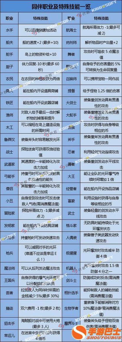 大海贼探险物语什么职业最好