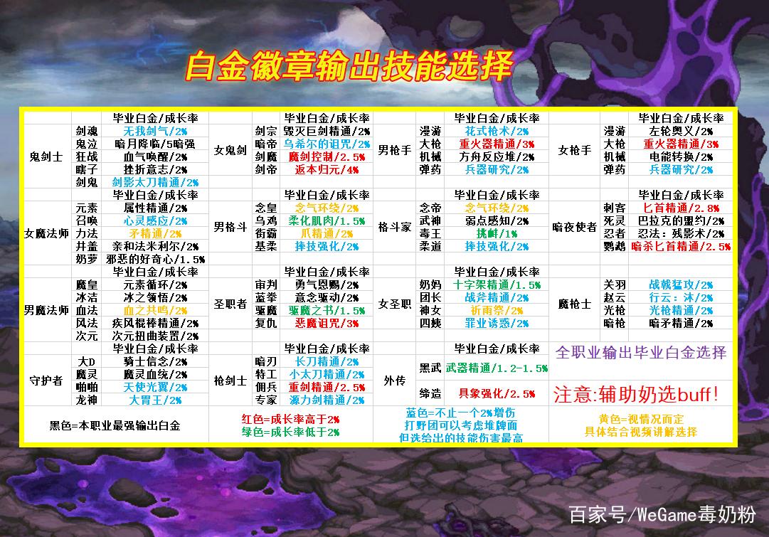 异界白金徽章怎么继承