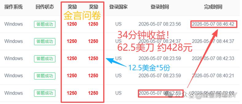 填调查问卷赚钱一天能赚多少钱游戏截图