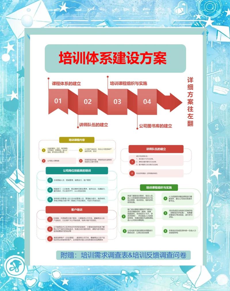 筑学培训的四大优势
