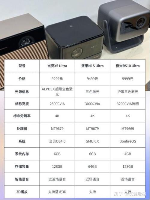 投影仪多少流明可以白天看